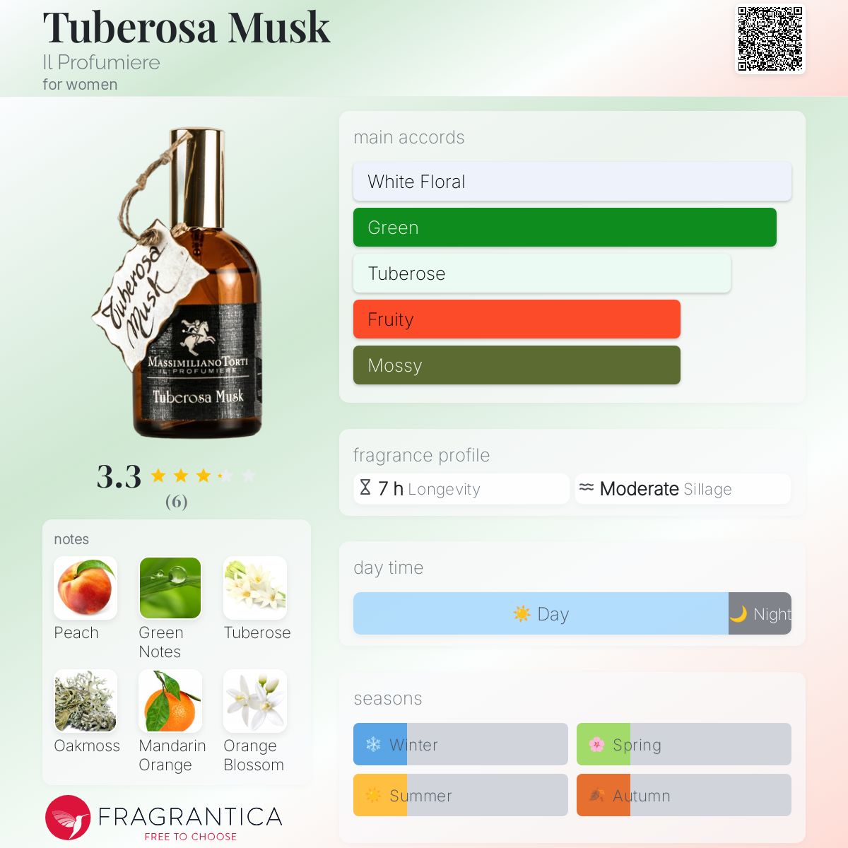 عطر ادکلن تیوبرُزا ماسک ایل پروفومیه‌ره - Tuberosa Musk Il Profumiere - بررسی، قیمت و خرید