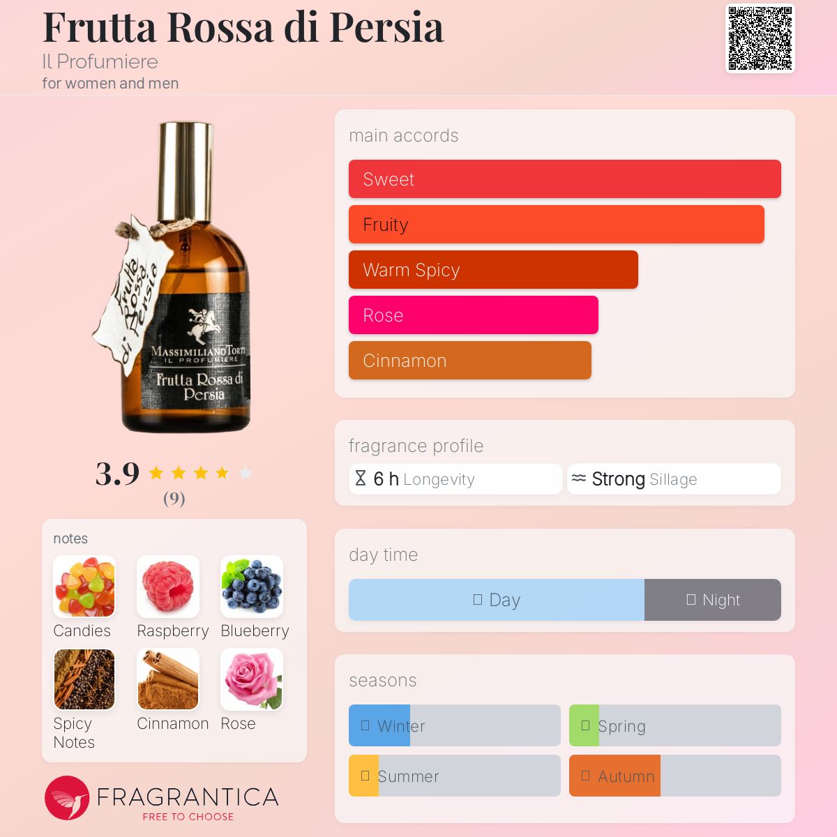 عطر ادکلن فروتا روسا دی پرسیا ایل پروفومیه‌ره - Frutta Rossa di Persia Il Profumiere - بررسی، قیمت و خرید