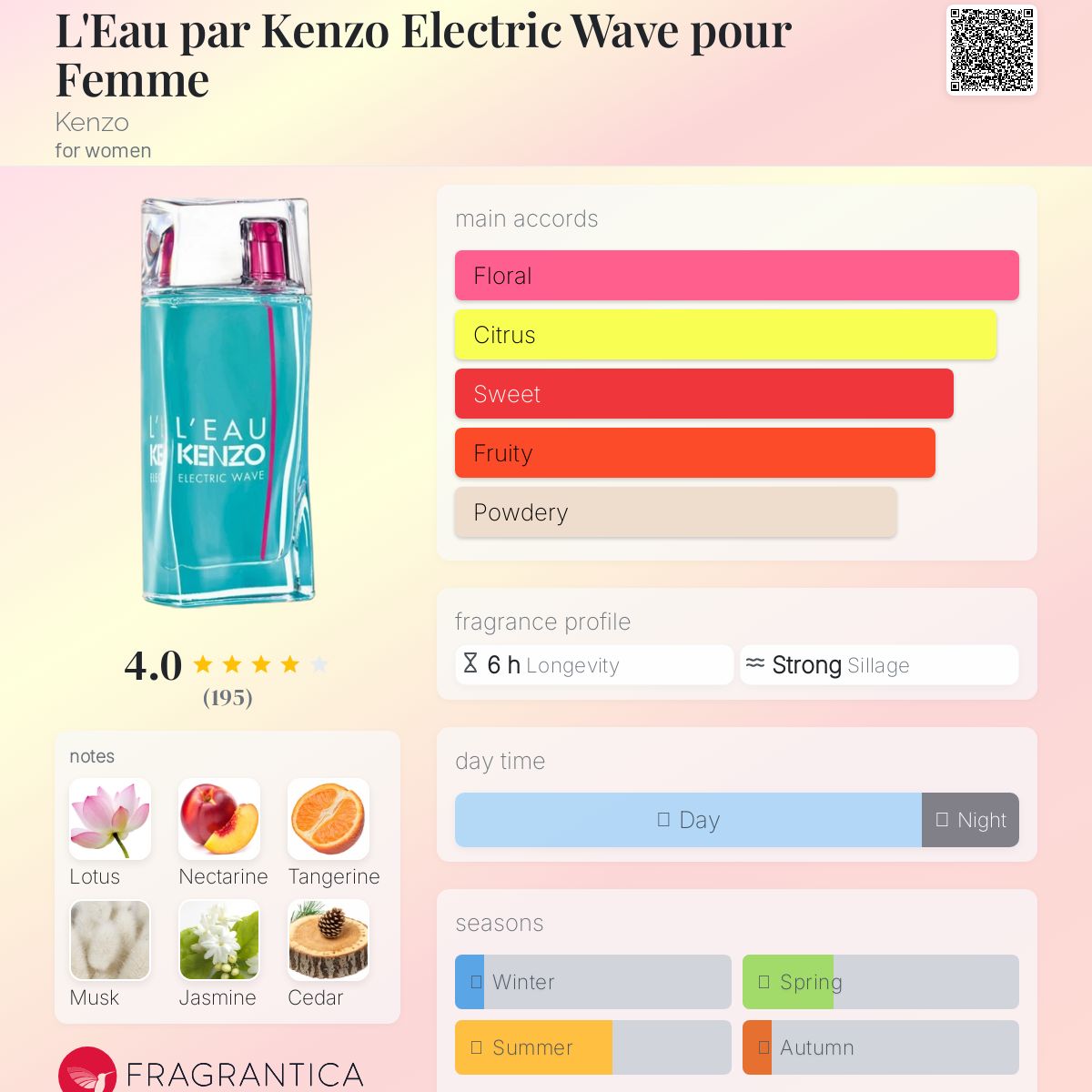 عطر ادکلن - L'Eau par Kenzo Electric Wave pour Femme Kenzo - بررسی، قیمت و خرید