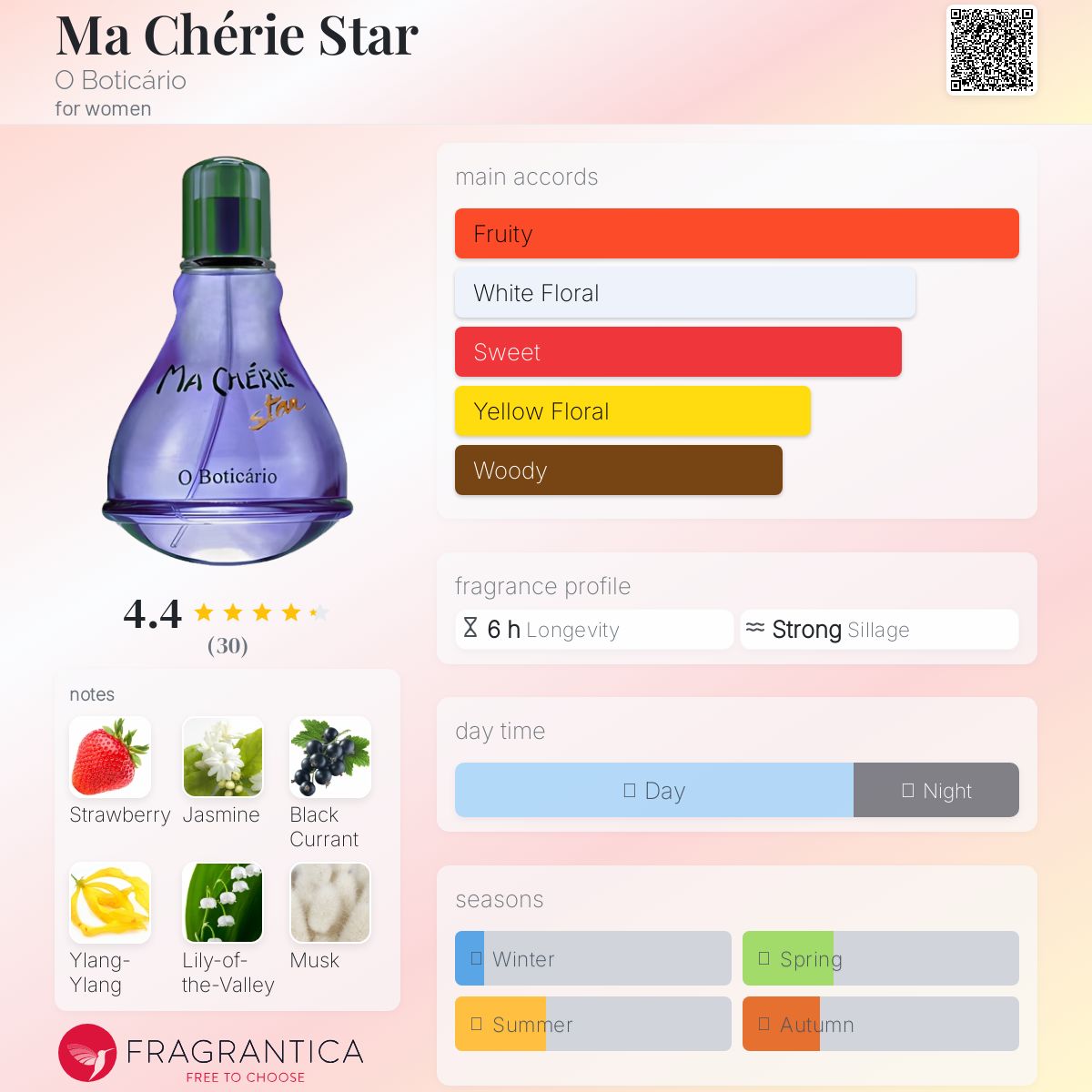 عطر ادکلن ماشری استار اُ بوتی‌کاریو - Ma Chérie Star O Boticário - بررسی، قیمت و خرید
