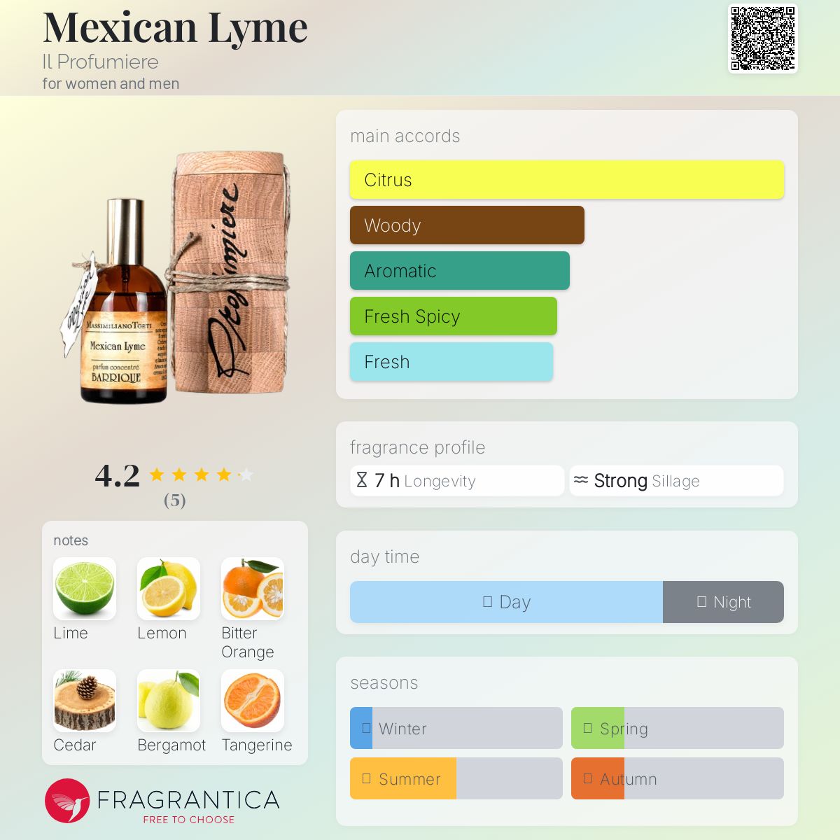 عطر ادکلن مکزیکن لایم ایل پروفومیِرِه - Mexican Lyme Il Profumiere - بررسی، قیمت و خرید