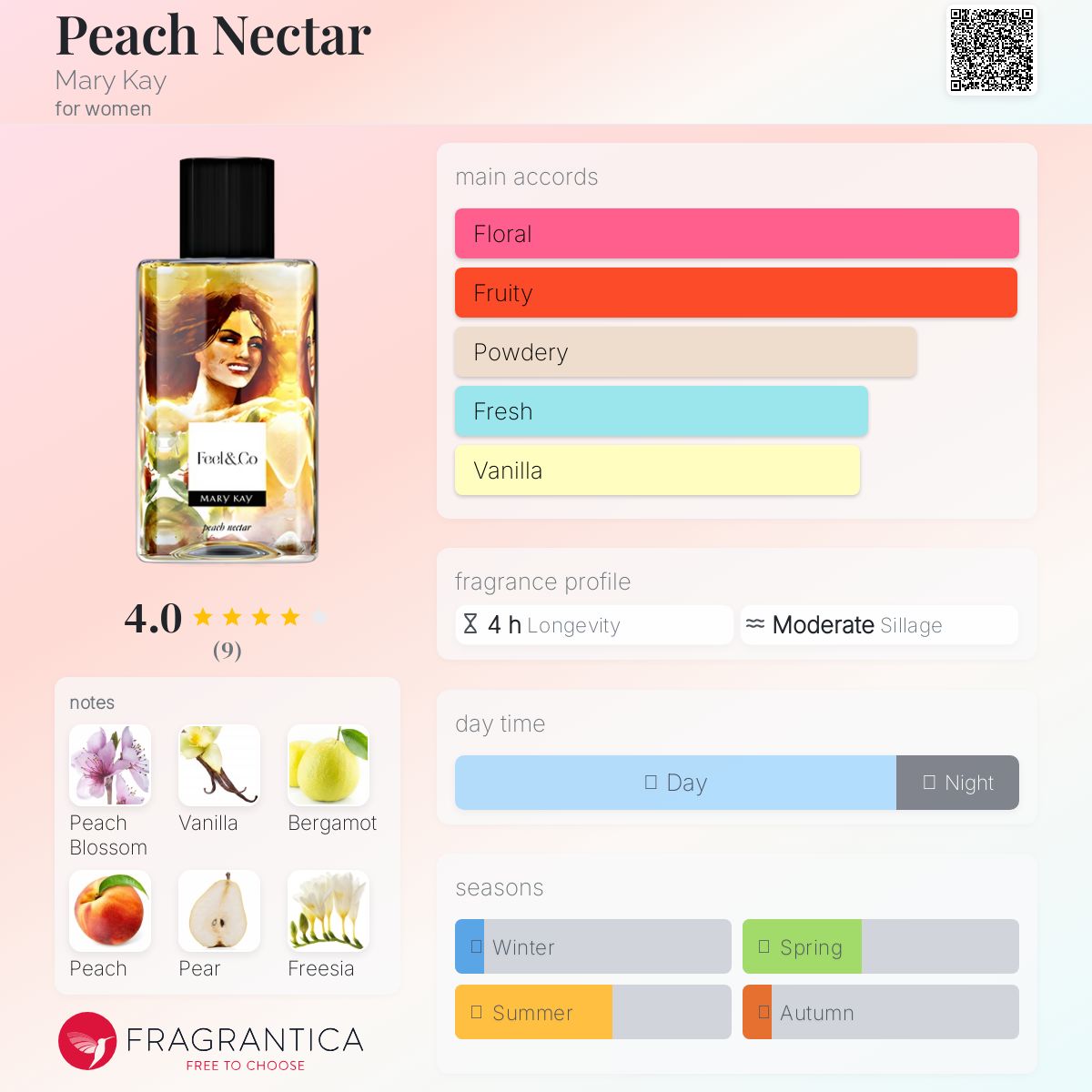 عطر ادکلن پیش نکتر مری کی - Peach Nectar Mary Kay - بررسی، قیمت و خرید