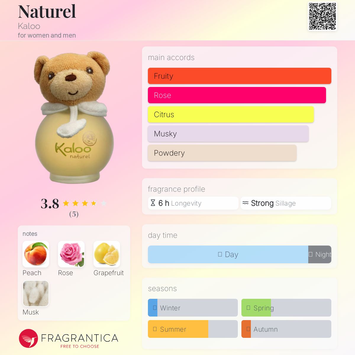 عطر ادکلن نچرال کالو - Naturel Kaloo - بررسی، قیمت و خرید