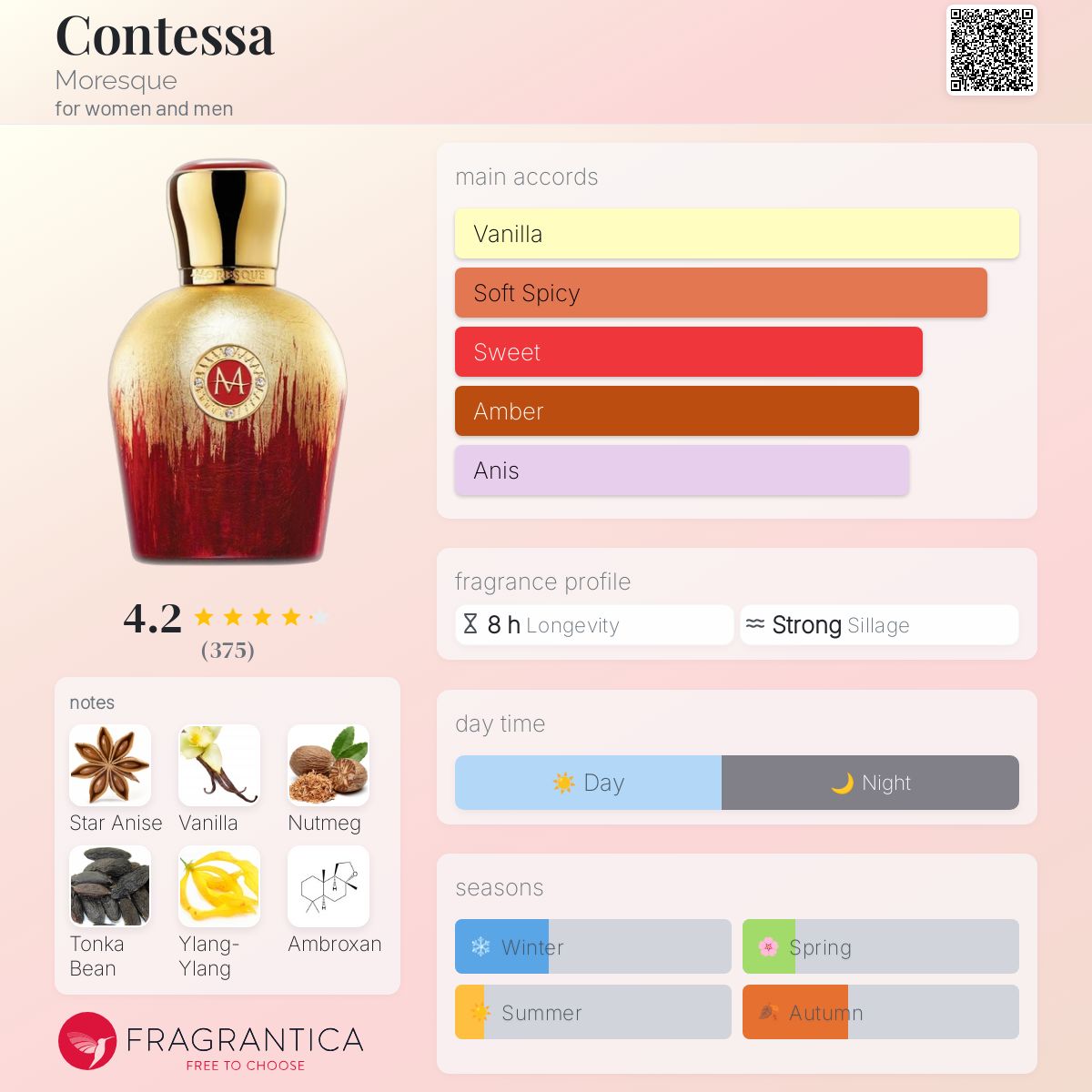 عطر ادکلن کنتسا مورِسک - Contessa Moresque - بررسی، قیمت و خرید