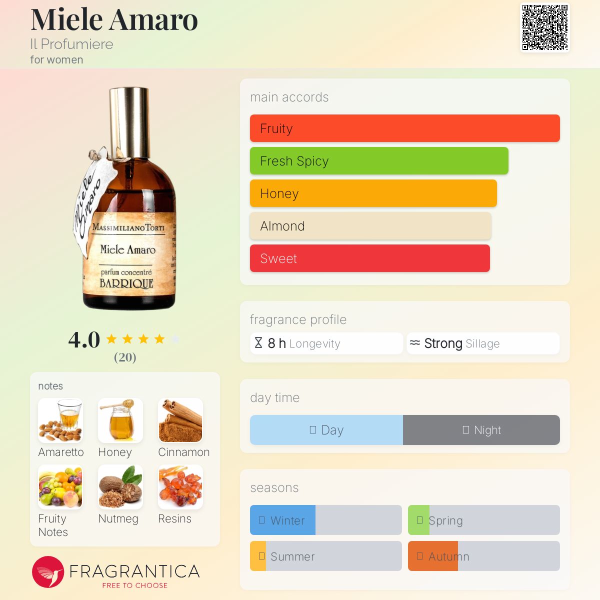 عطر ادکلن میله آمارو ای ل پروفیومیر - Miele Amaro Il Profumiere - بررسی، قیمت و خرید