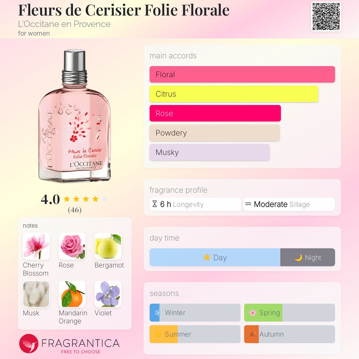 عطر ادکلن فلور دو سریزیه فولی فلورال لوکسیتان ان پرووانس - Fleurs de Cerisier Folie Florale L'Occitane en Provence - بررسی، قیمت و خرید