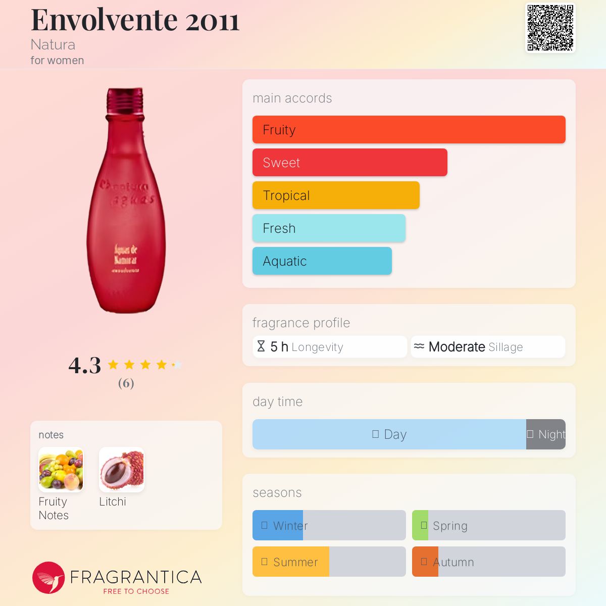 عطر ادکلن انولونته ۲۰۱۱ ناتورا - Envolvente 2011 Natura - بررسی، قیمت و خرید