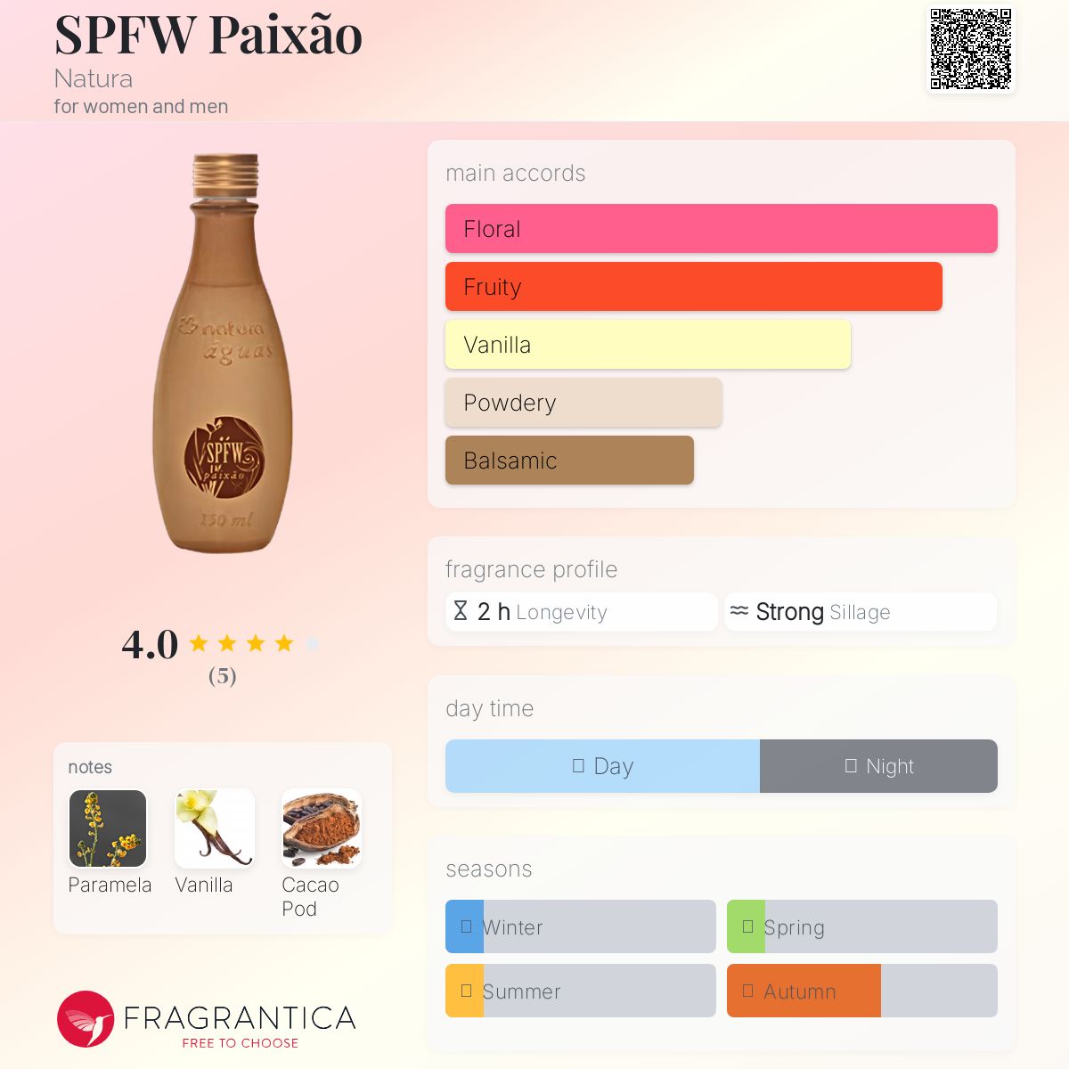عطر ادکلن اس پی اف دبلیو پایشاو ناتورا - SPFW Paixão Natura - بررسی، قیمت و خرید