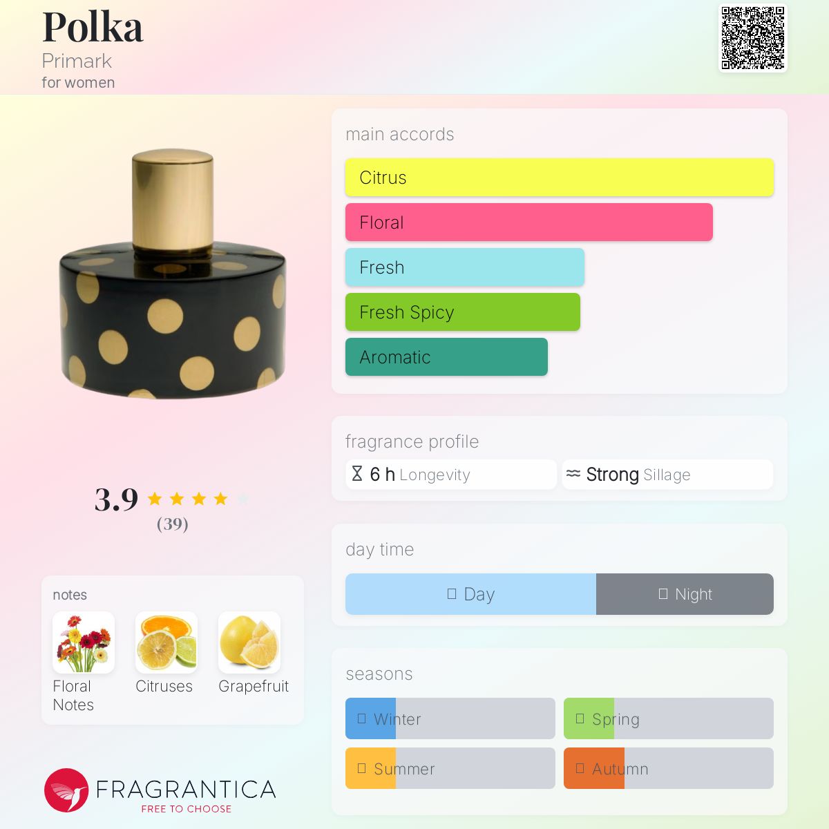عطر ادکلن پولکا پریمَرک - Polka Primark - بررسی، قیمت و خرید