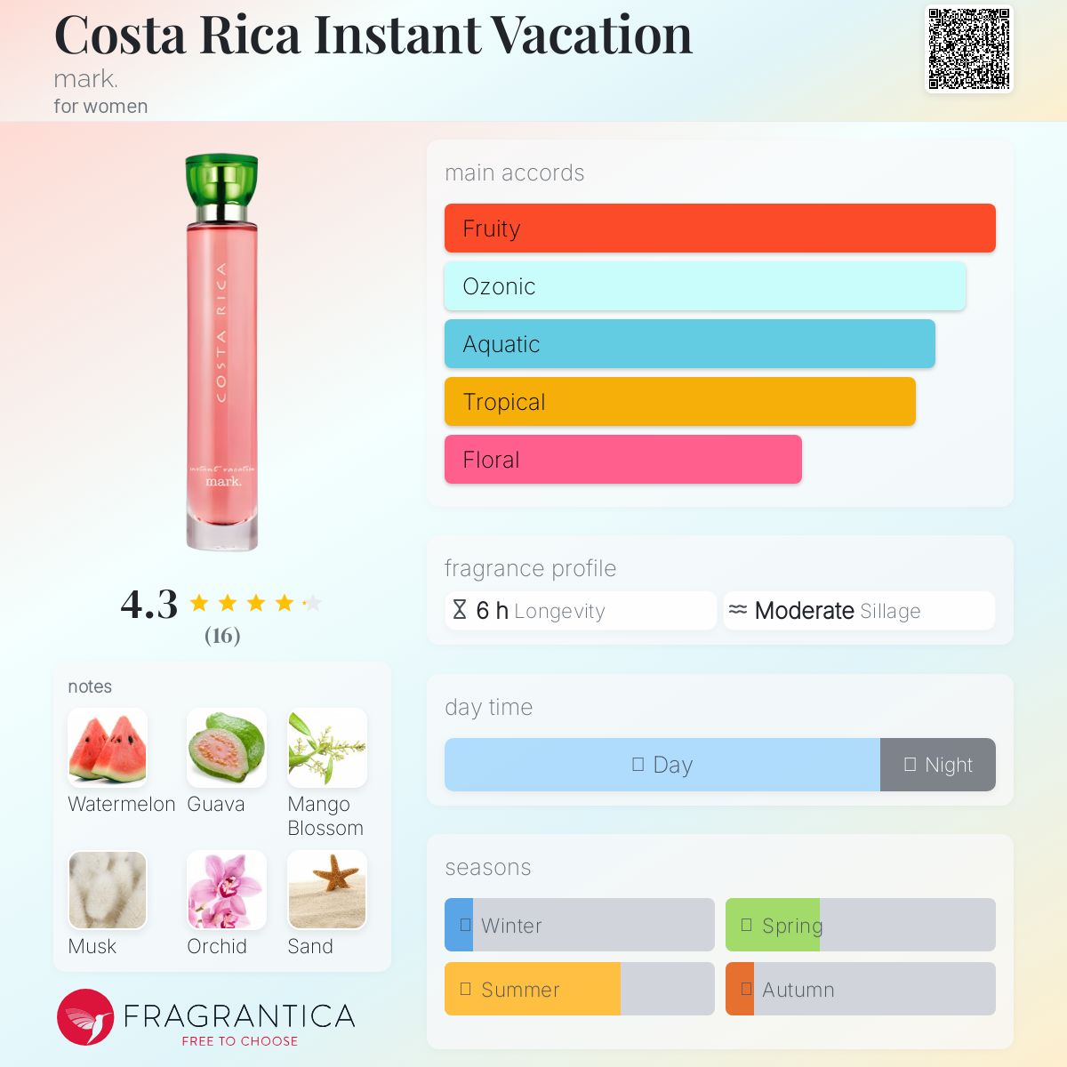 عطر ادکلن کاستا ریکا اینستنت ویکیشن مارک - Costa Rica Instant Vacation mark. - بررسی، قیمت و خرید
