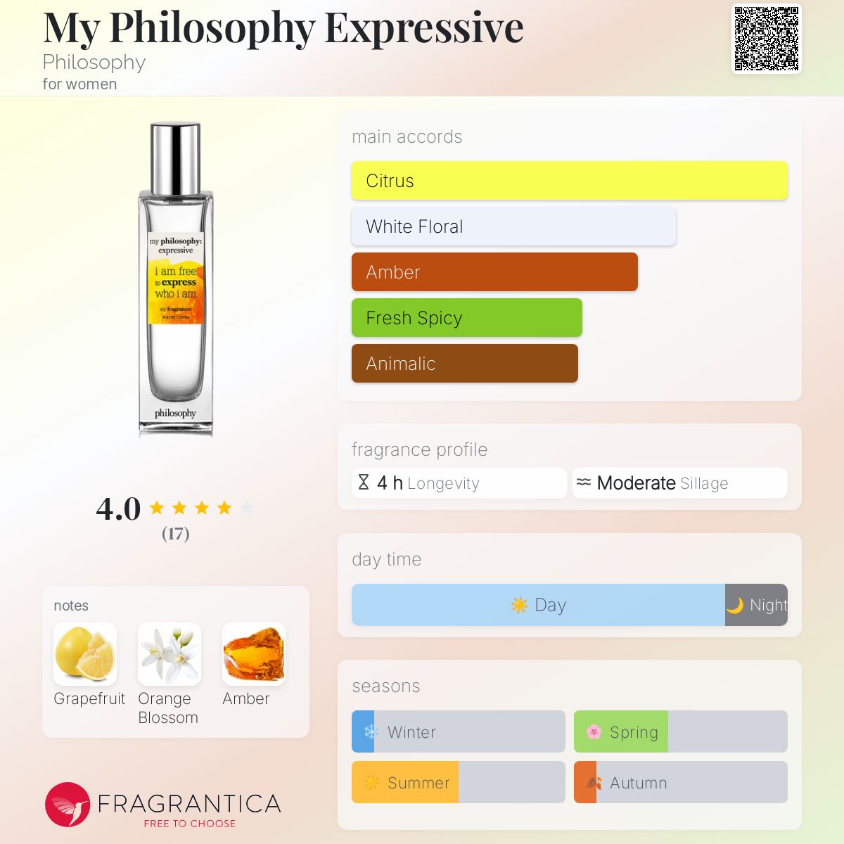 عطر ادکلن مای فیلوسوفی اکسپرس فلسافی - My Philosophy Expressive Philosophy - بررسی، قیمت و خرید