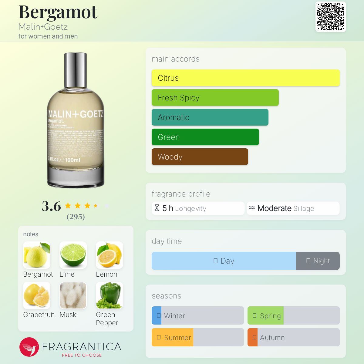 عطر ادکلن برگاموت مالین گوتز - Bergamot Malin+Goetz - بررسی، قیمت و خرید