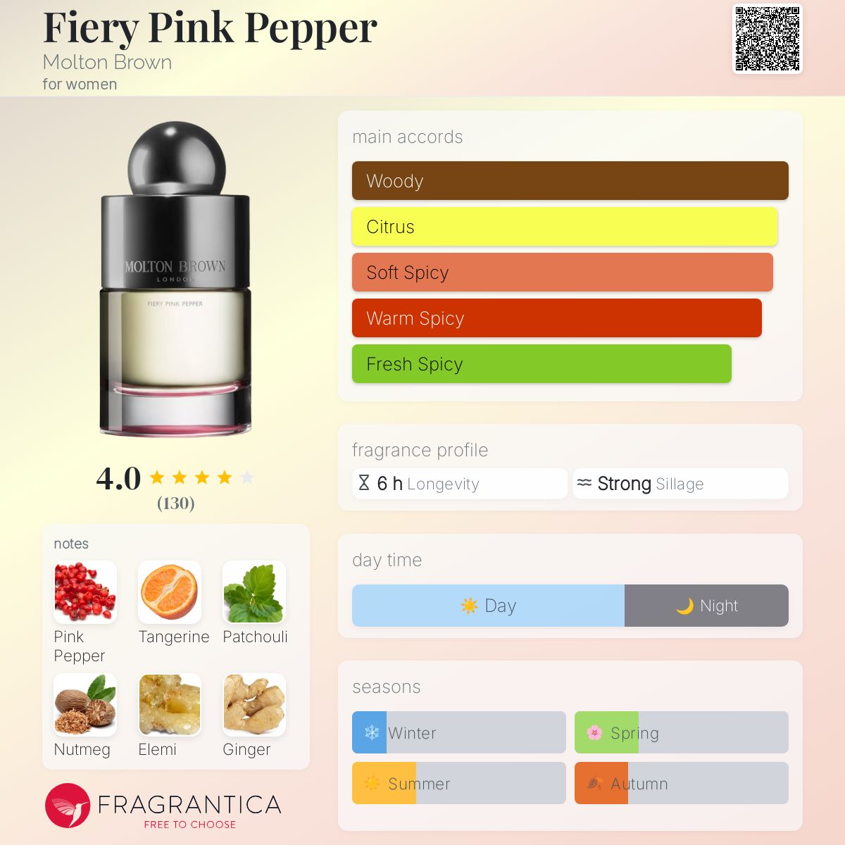 عطر ادکلن فایِری پینک پِپِر مولتون براون - Fiery Pink Pepper Molton Brown - بررسی، قیمت و خرید
