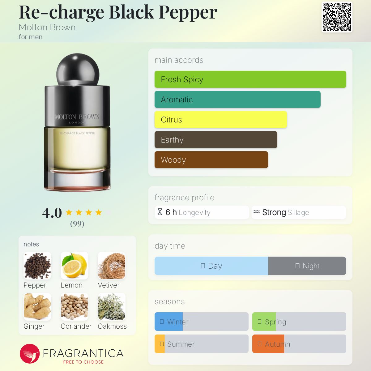 عطر ادکلن ری‌چارج بلک‌پپر مولتون براون - Re-charge Black Pepper Molton Brown - بررسی، قیمت و خرید