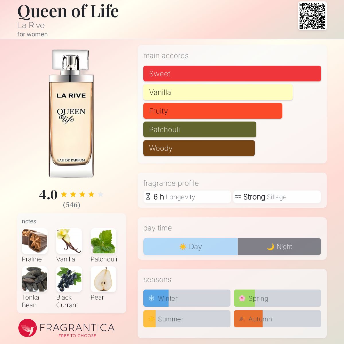 عطر ادکلن کویین آو لایف لاریو - Queen of Life La Rive - بررسی، قیمت و خرید