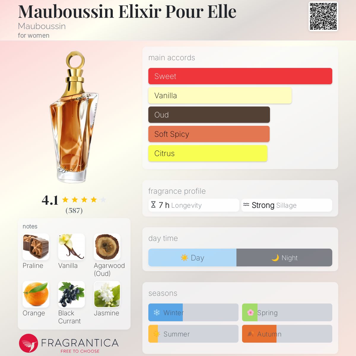 عطر ادکلن موبوسین الکسیر پور اله ماوبوسین - Mauboussin Elixir Pour Elle Mauboussin - بررسی، قیمت و خرید
