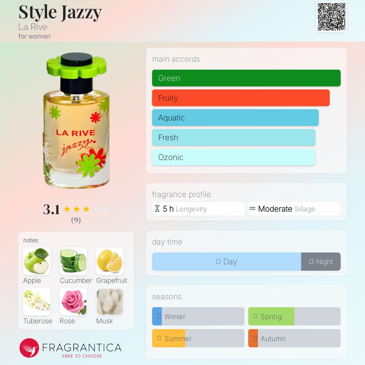 عطر ادکلن استایل جزی لاریو - Style Jazzy La Rive - بررسی، قیمت و خرید