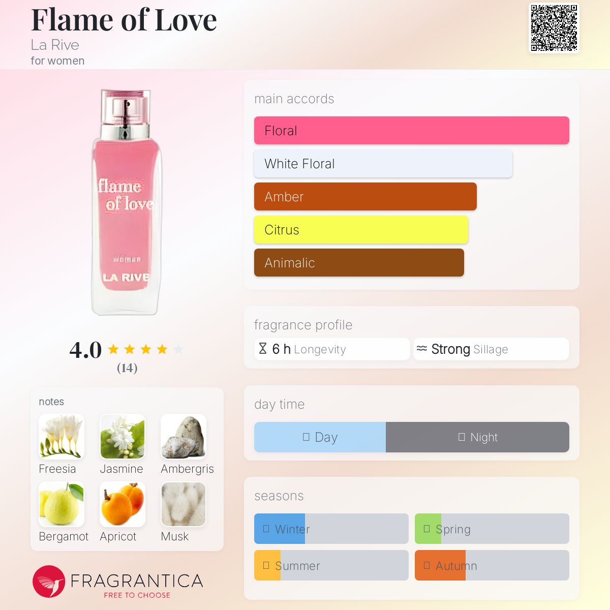 عطر ادکلن فلیم آو لاو لاریو - Flame of Love La Rive - بررسی، قیمت و خرید