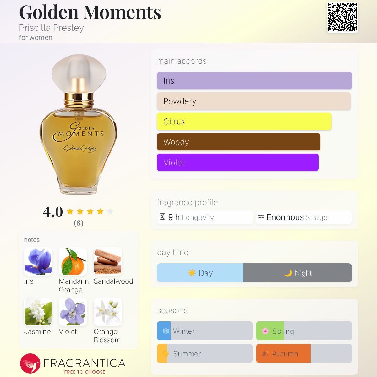 عطر ادکلن گلدن مومنتز پریسیلا پرسلی - Golden Moments Priscilla Presley - بررسی، قیمت و خرید