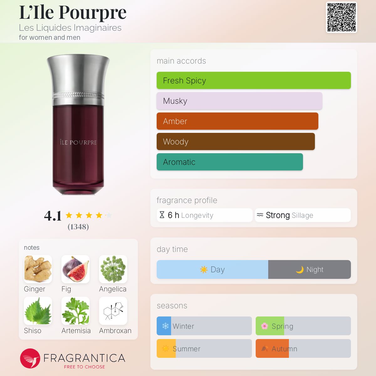 عطر ادکلن لیل پوغپغ لز لیکوید ایمجینر - L’Ile Pourpre Les Liquides Imaginaires - بررسی، قیمت و خرید