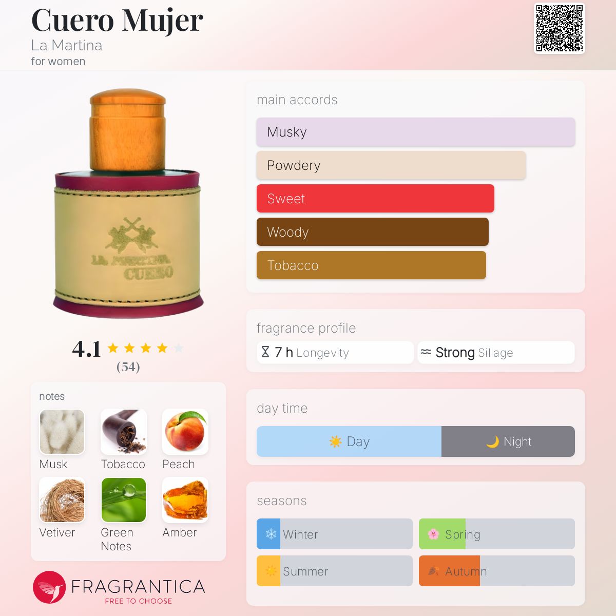 عطر ادکلن کوئرو موهر لا مارتینا - Cuero Mujer La Martina - بررسی، قیمت و خرید