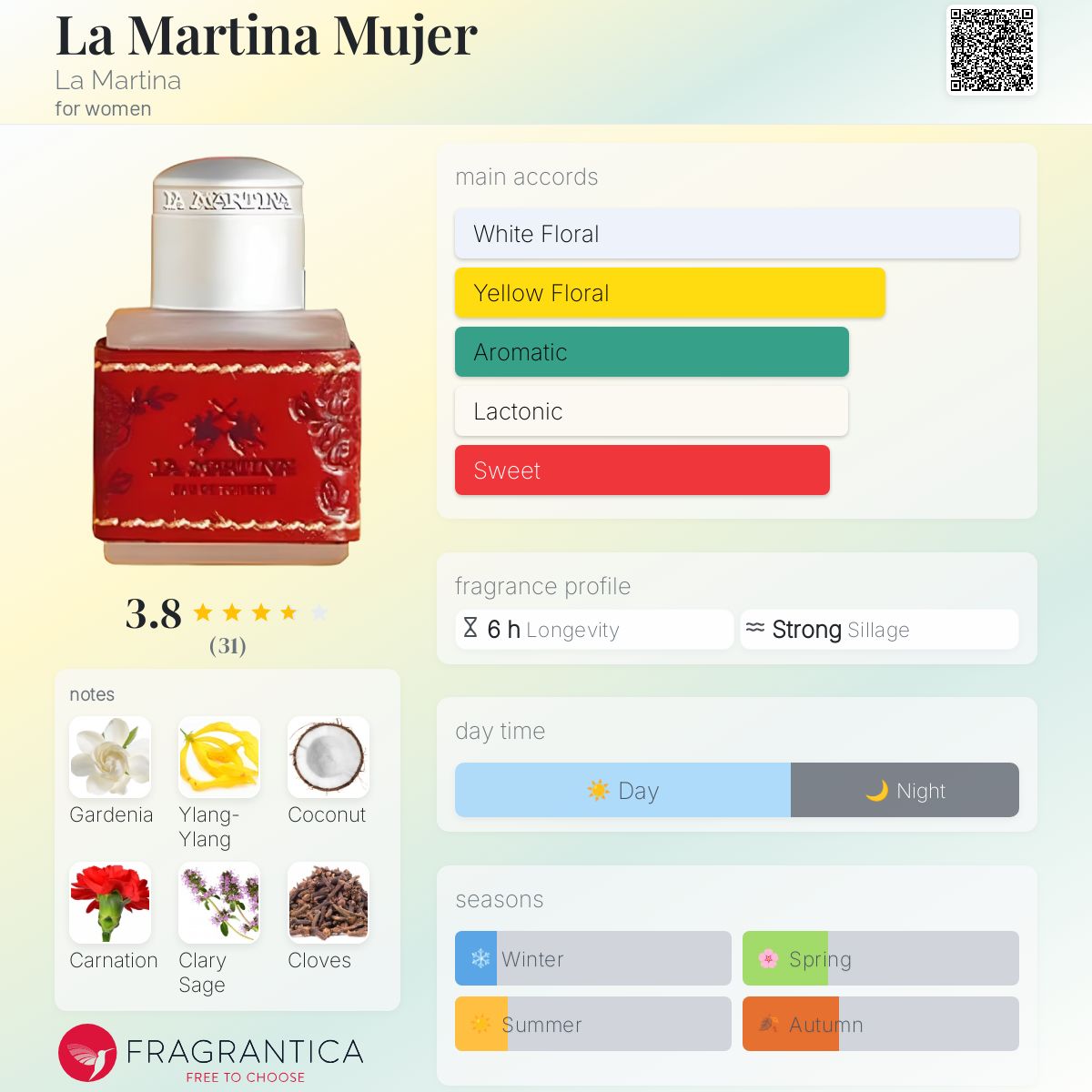 عطر ادکلن لا مارتینا موجر لا مارتینا - La Martina Mujer La Martina - بررسی، قیمت و خرید