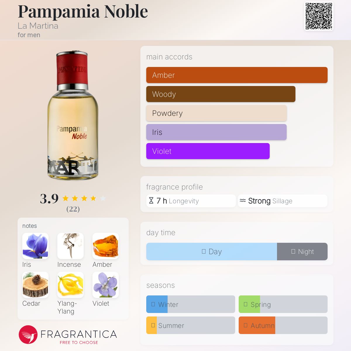 عطر ادکلن پامپامیا نوبل لا مارتینا - Pampamia Noble La Martina - بررسی، قیمت و خرید