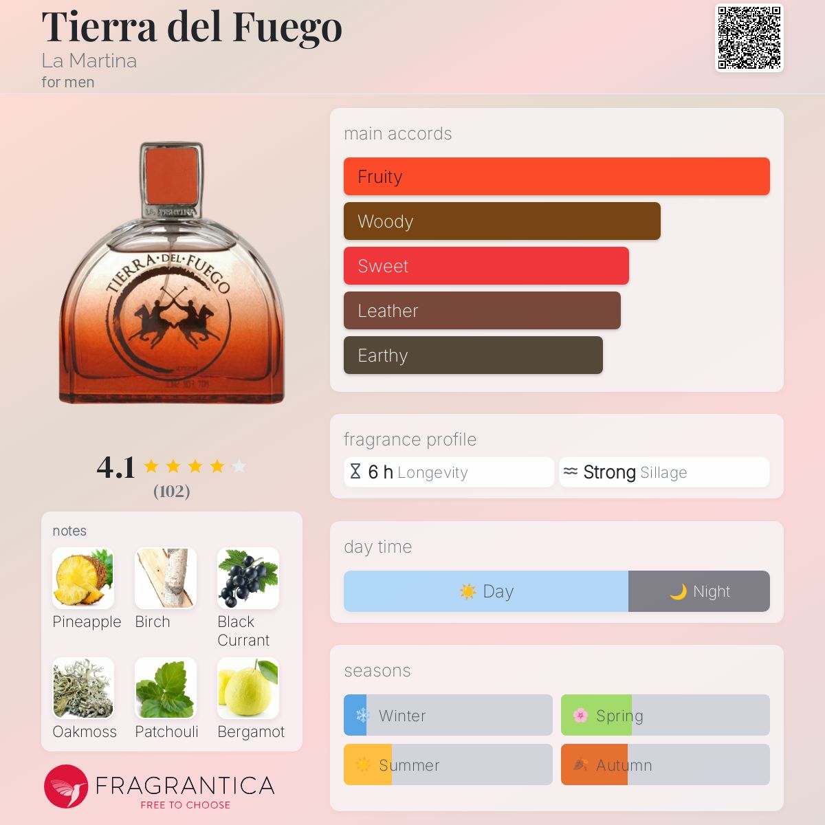عطر ادکلن تیرا دل فوئگو لا مارتینا - Tierra del Fuego La Martina - بررسی، قیمت و خرید