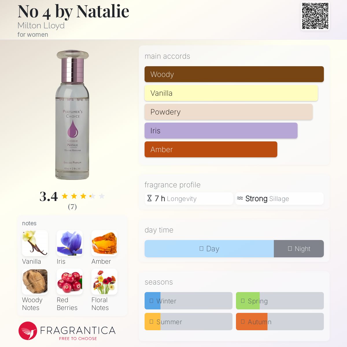 عطر ادکلن نو فور بای ناتالی میلتون لوید - No 4 by Natalie Milton Lloyd - بررسی، قیمت و خرید