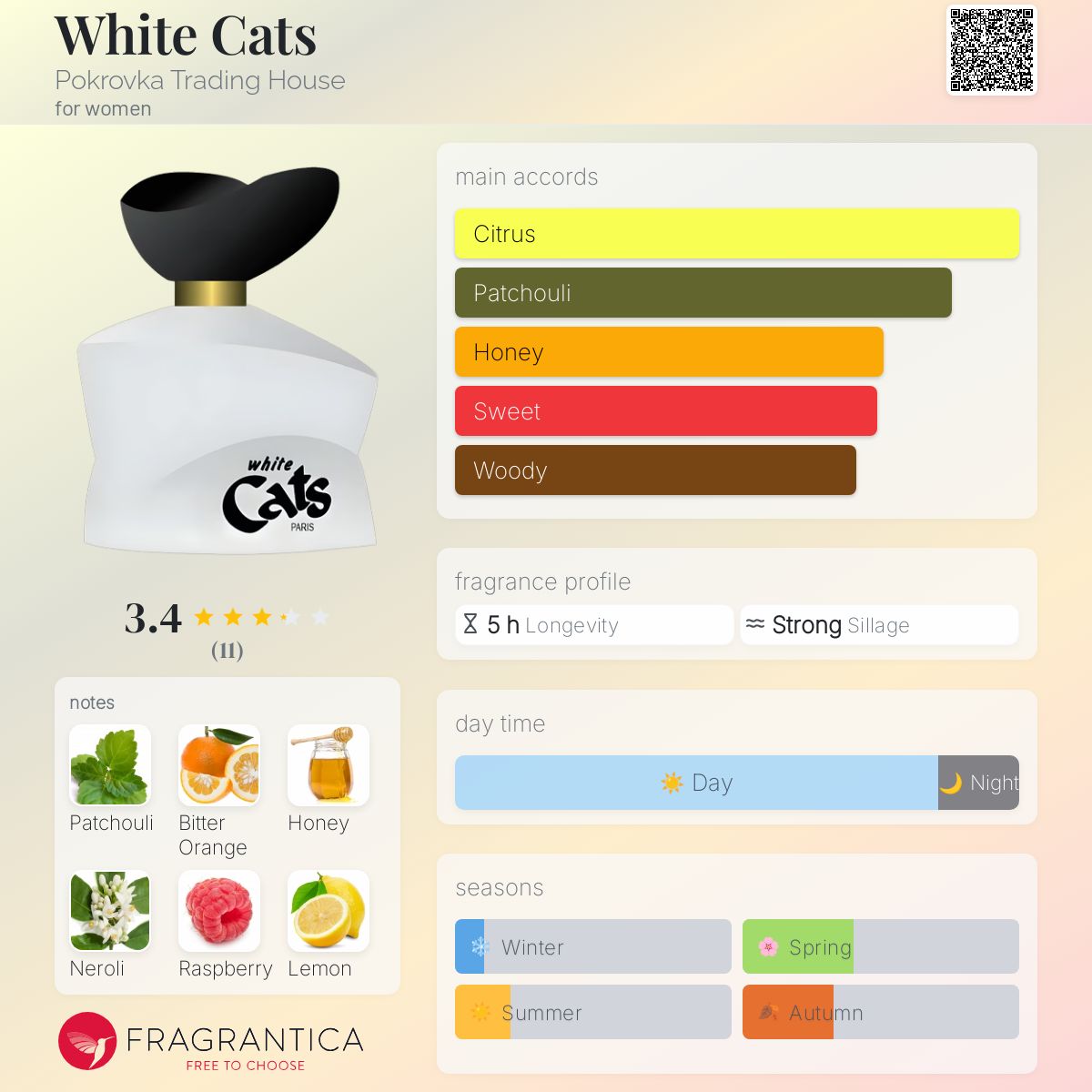 عطر ادکلن وایت کتس پوکروفکا تریدینگ هاوس - White Cats Pokrovka Trading House - بررسی، قیمت و خرید