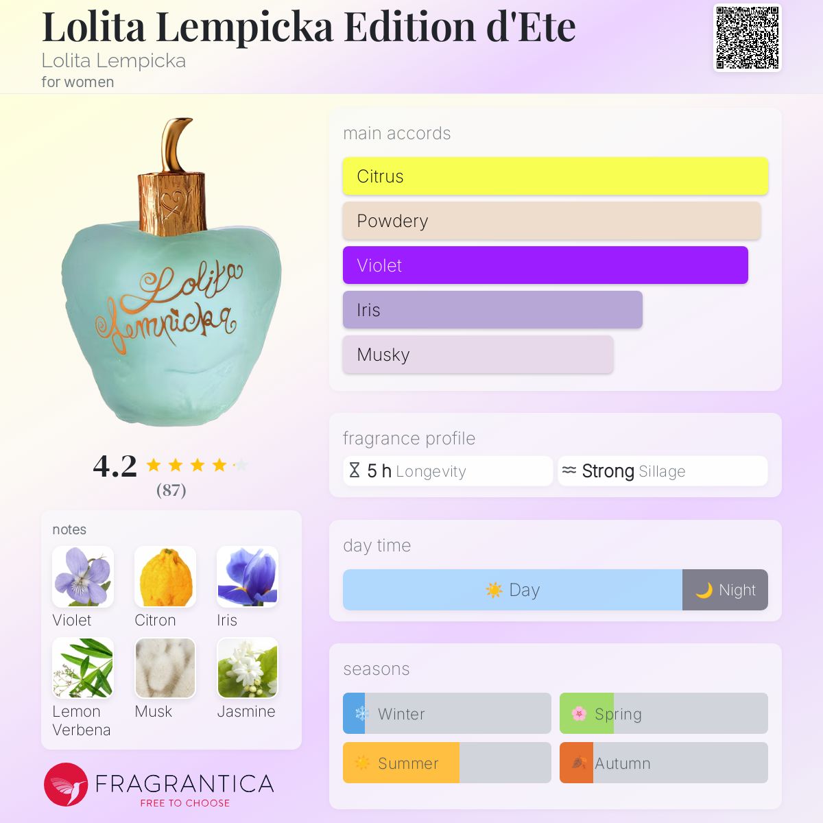 عطر ادکلن لولیتا لمپیکا ادیشن دته لولیتا لمپیکا - Lolita Lempicka Edition d'Ete Lolita Lempicka - بررسی، قیمت و خرید