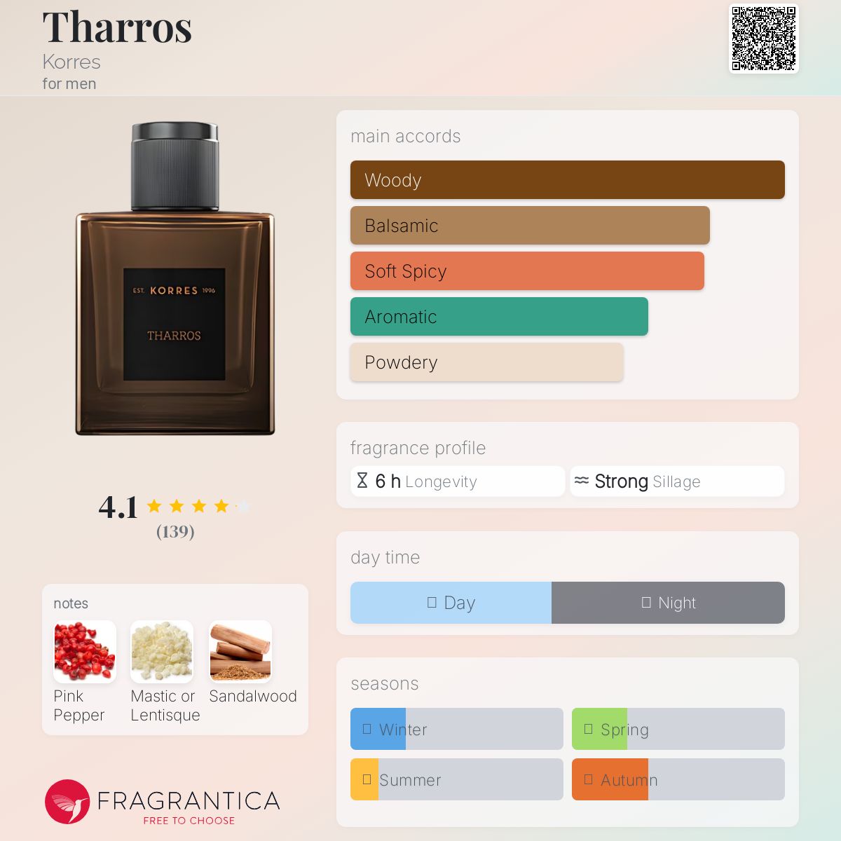 عطر ادکلن تاروس کورِس - Tharros Korres - بررسی، قیمت و خرید