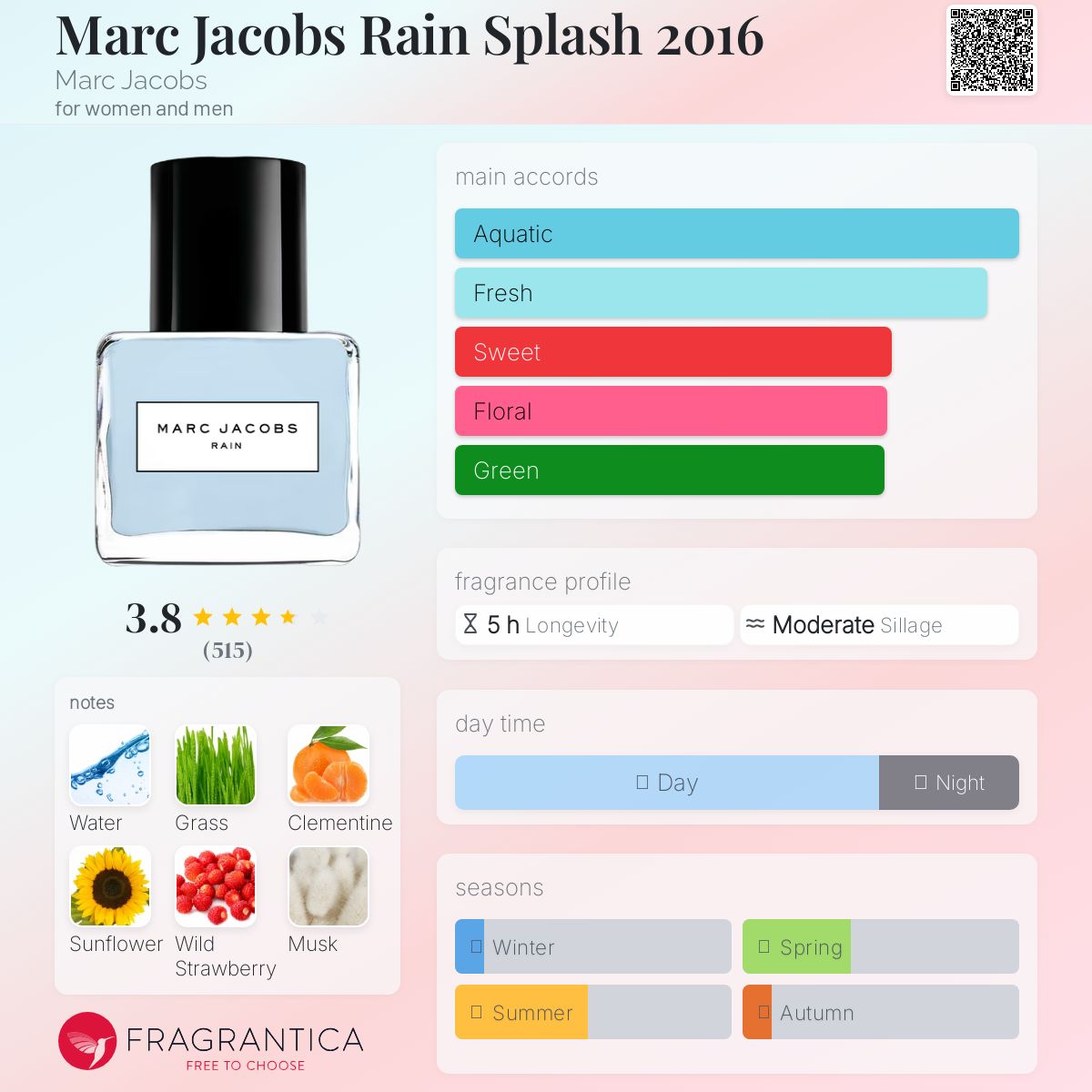 عطر ادکلن مارک جاکوبز رین اسپلاش ۲۰۱۶ مارک جیکوبز - Marc Jacobs Rain Splash 2016 Marc Jacobs - بررسی، قیمت و خرید