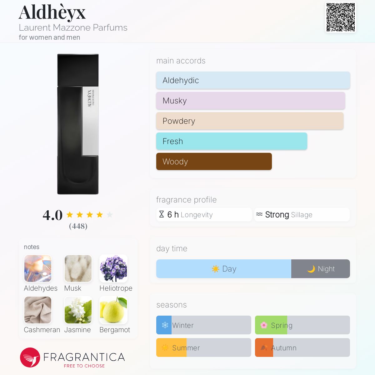 عطر ادکلن آلدهی لوران مازون پرفیوم - Aldhèyx Laurent Mazzone Parfums - بررسی، قیمت و خرید