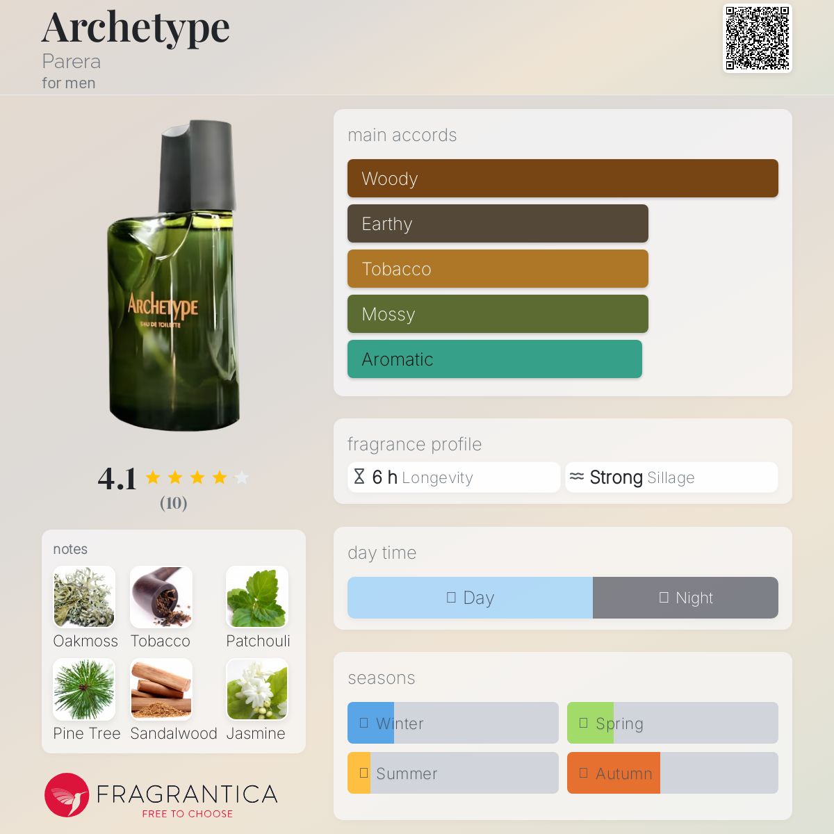 عطر ادکلن آرکی‌تایپ پره‌را - Archetype Parera - بررسی، قیمت و خرید