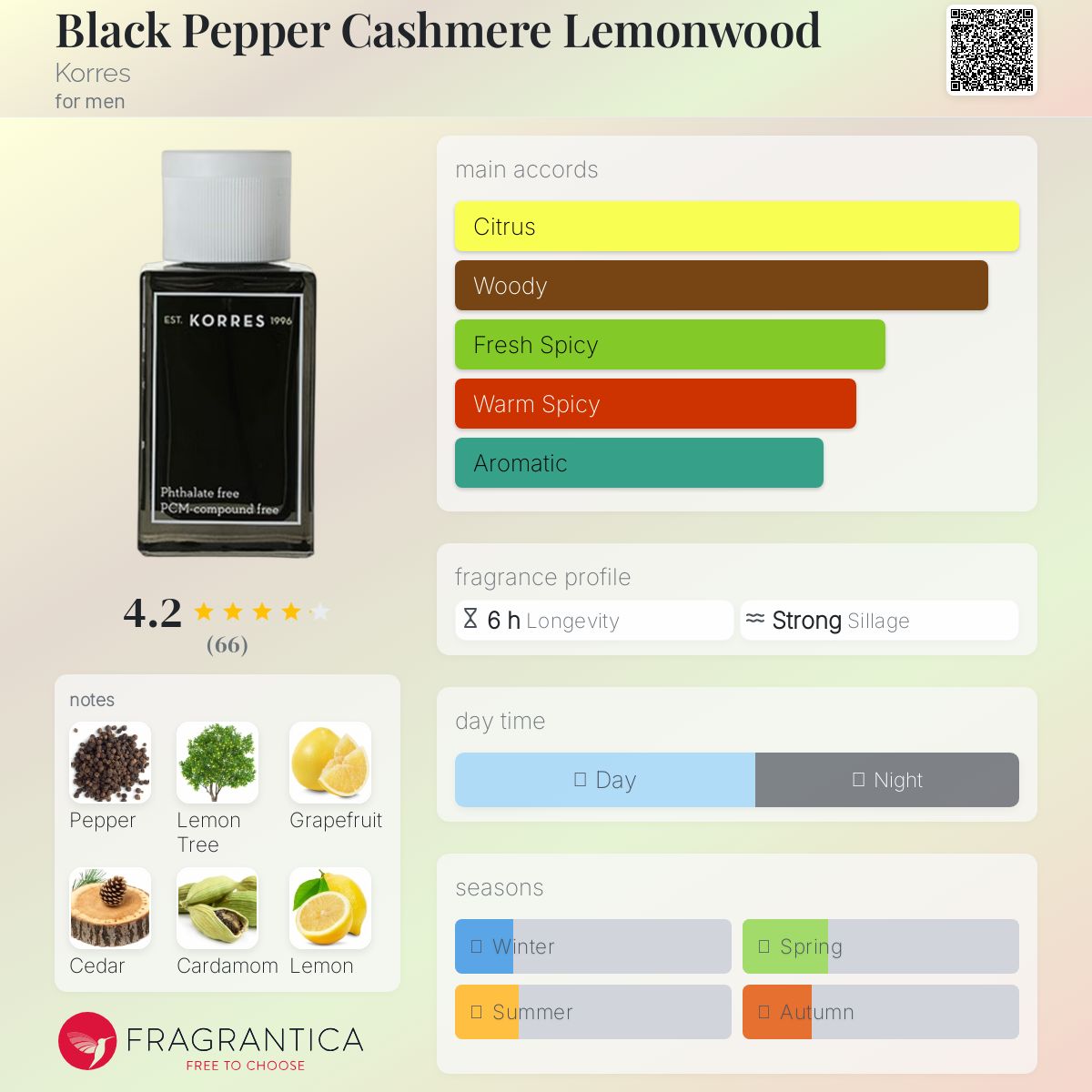 عطر ادکلن بِلَک پِپِر کَشمیِر لیمون وود کررس - Black Pepper Cashmere Lemonwood Korres - بررسی، قیمت و خرید