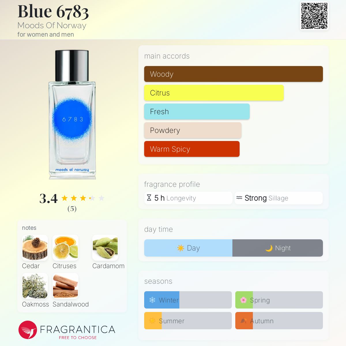 عطر ادکلن بلو شش هفت هشت سه موز آو نروژ - Blue 6783 Moods Of Norway - بررسی، قیمت و خرید
