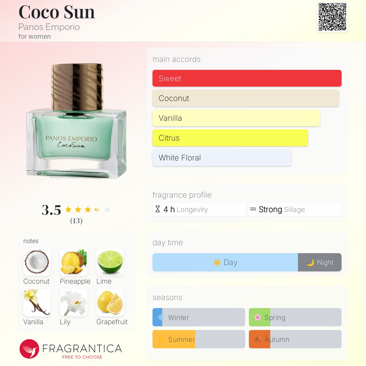 عطر ادکلن کوکو سان پانوس امپوریو - Coco Sun Panos Emporio - بررسی، قیمت و خرید