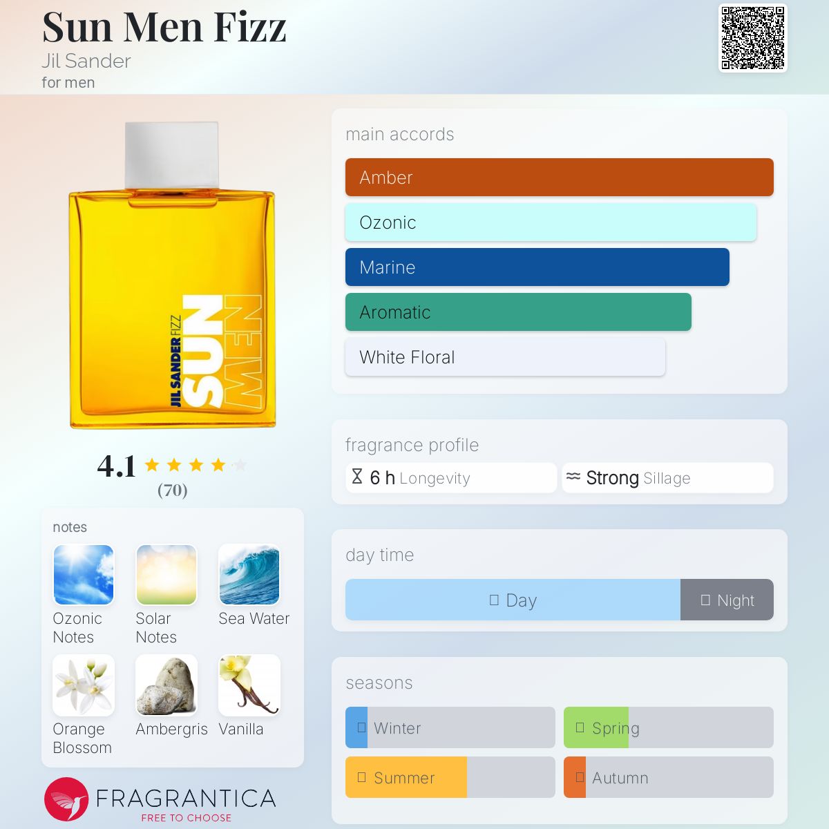 عطر ادکلن سن من فیز جیل ساندر - Sun Men Fizz Jil Sander - بررسی، قیمت و خرید