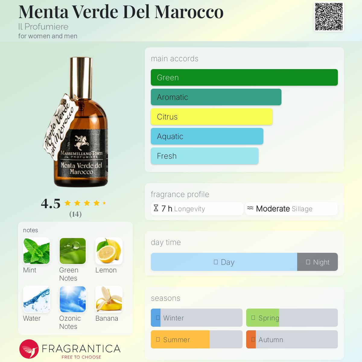 عطر ادکلن منتاورده دل ماروکو ایل پروفومیِر - Menta Verde Del Marocco Il Profumiere - بررسی، قیمت و خرید