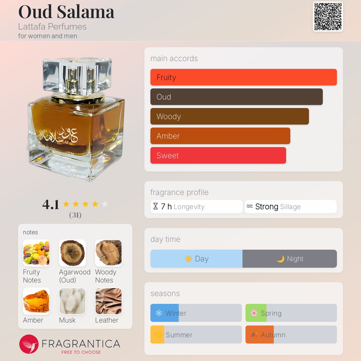 عطر ادکلن عود سلامه لتافا پرفیومز - Oud Salama Lattafa Perfumes - بررسی، قیمت و خرید