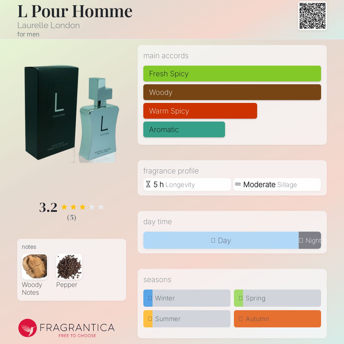 عطر ادکلن ال پور اوم لورل لاندن - L Pour Homme Laurelle London - بررسی، قیمت و خرید