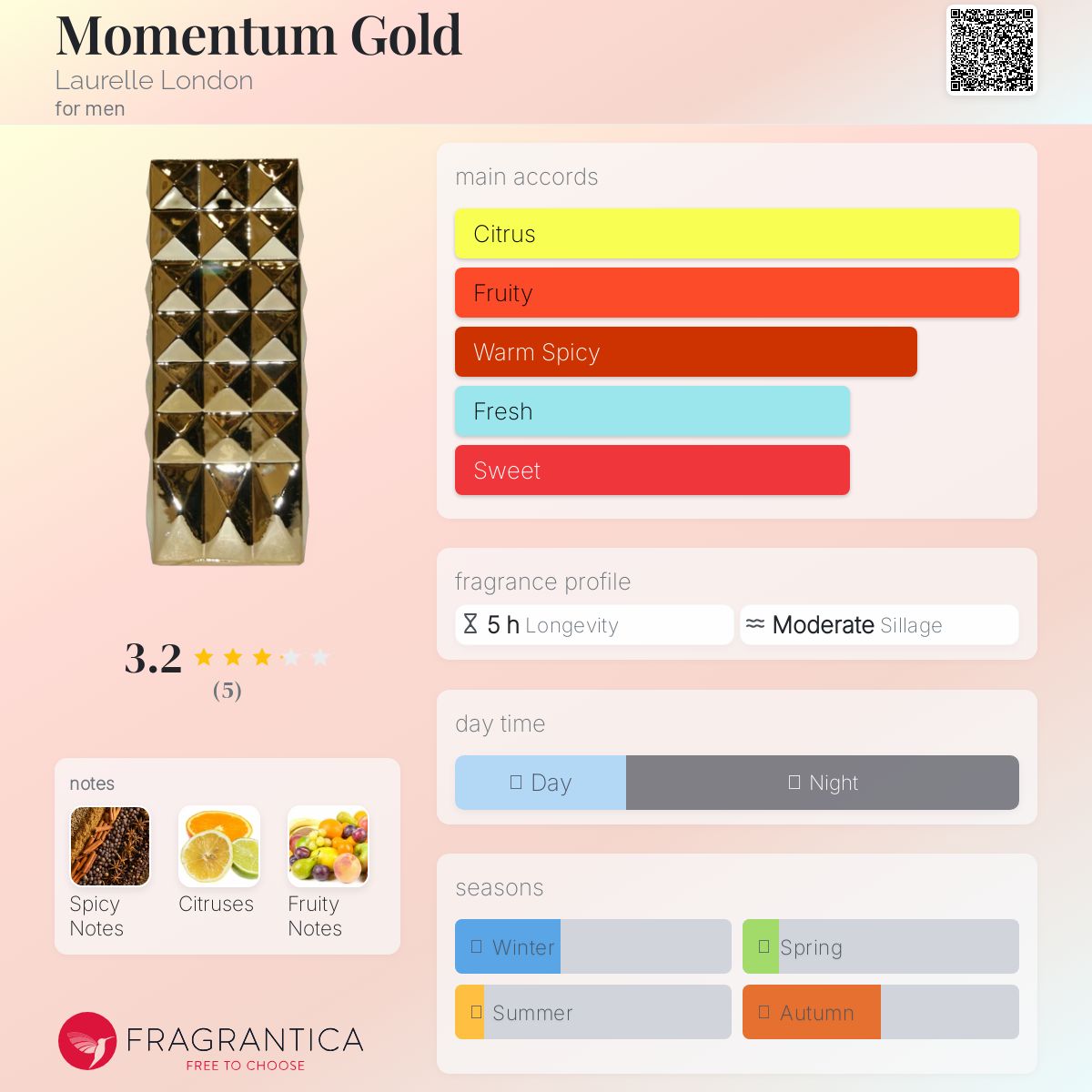 عطر ادکلن مومنتوم گلد لورل لندن - Momentum Gold Laurelle London - بررسی، قیمت و خرید