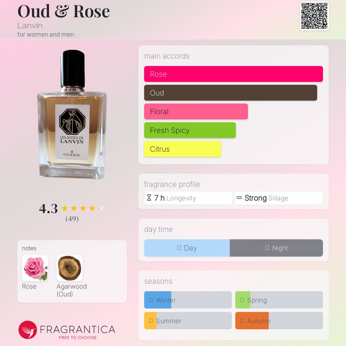 عطر ادکلن عود و رز لنوین - Oud & Rose Lanvin - بررسی، قیمت و خرید