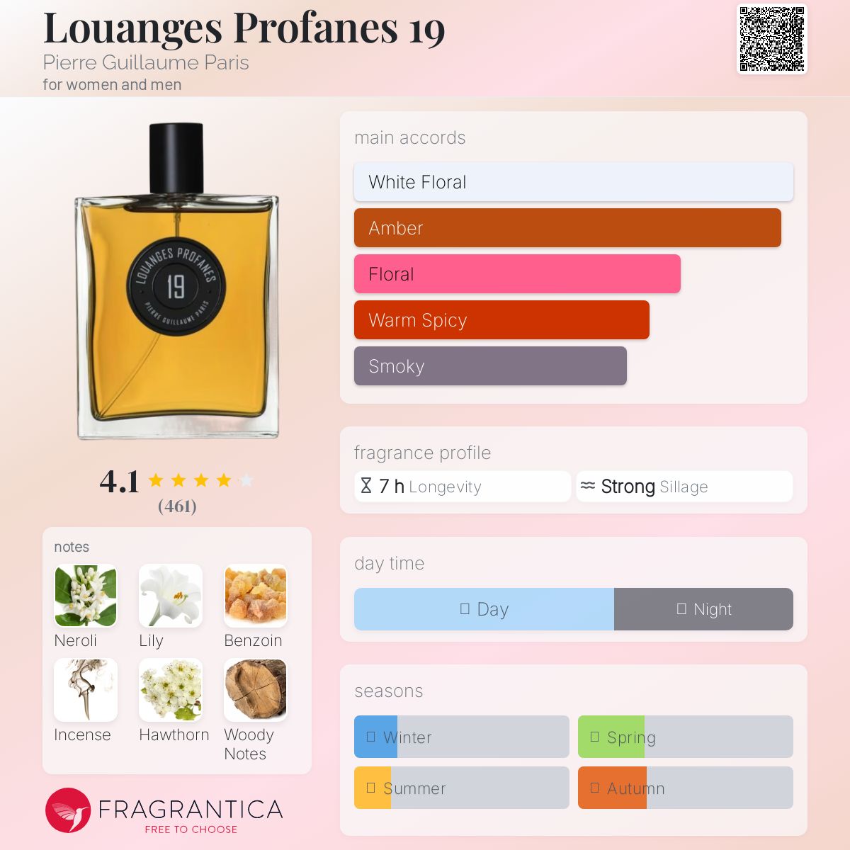 عطر ادکلن لوآنج پروفانز ۱۹ پیر گیوم پاریس - Louanges Profanes 19 Pierre Guillaume Paris - بررسی، قیمت و خرید