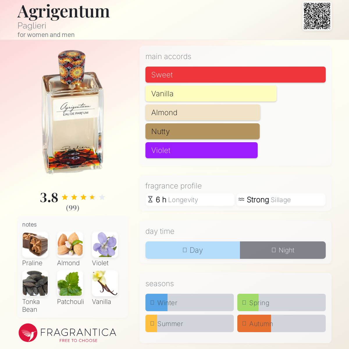 عطر ادکلن آگریجنتوم پاگلری - Agrigentum Paglieri - بررسی، قیمت و خرید