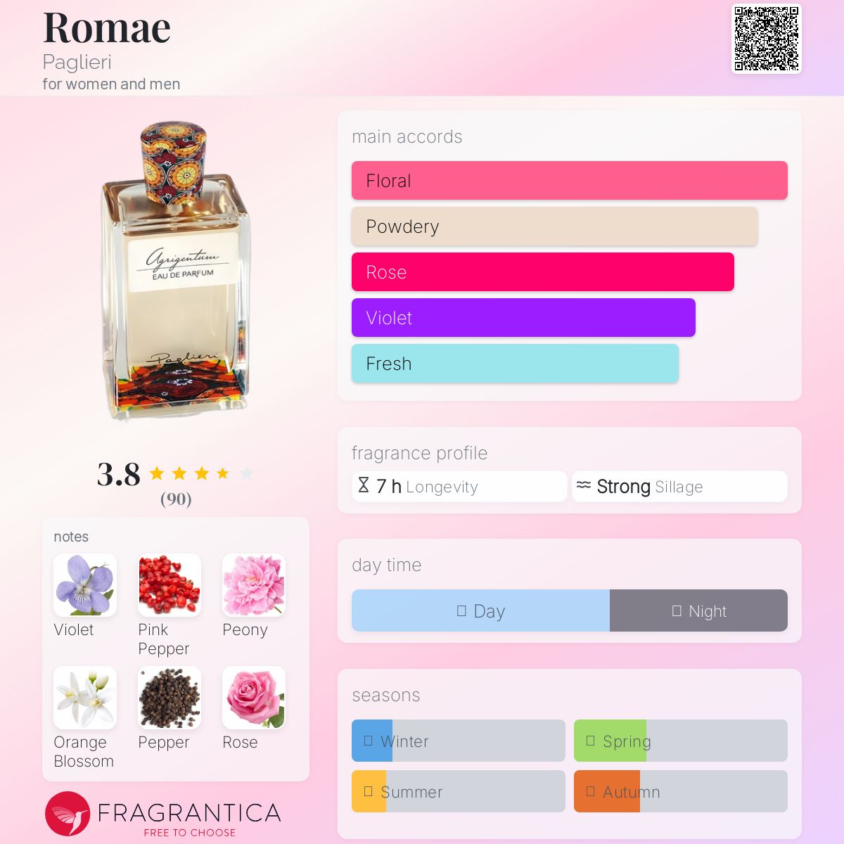 عطر ادکلن روما پاگلری - Romae Paglieri - بررسی، قیمت و خرید