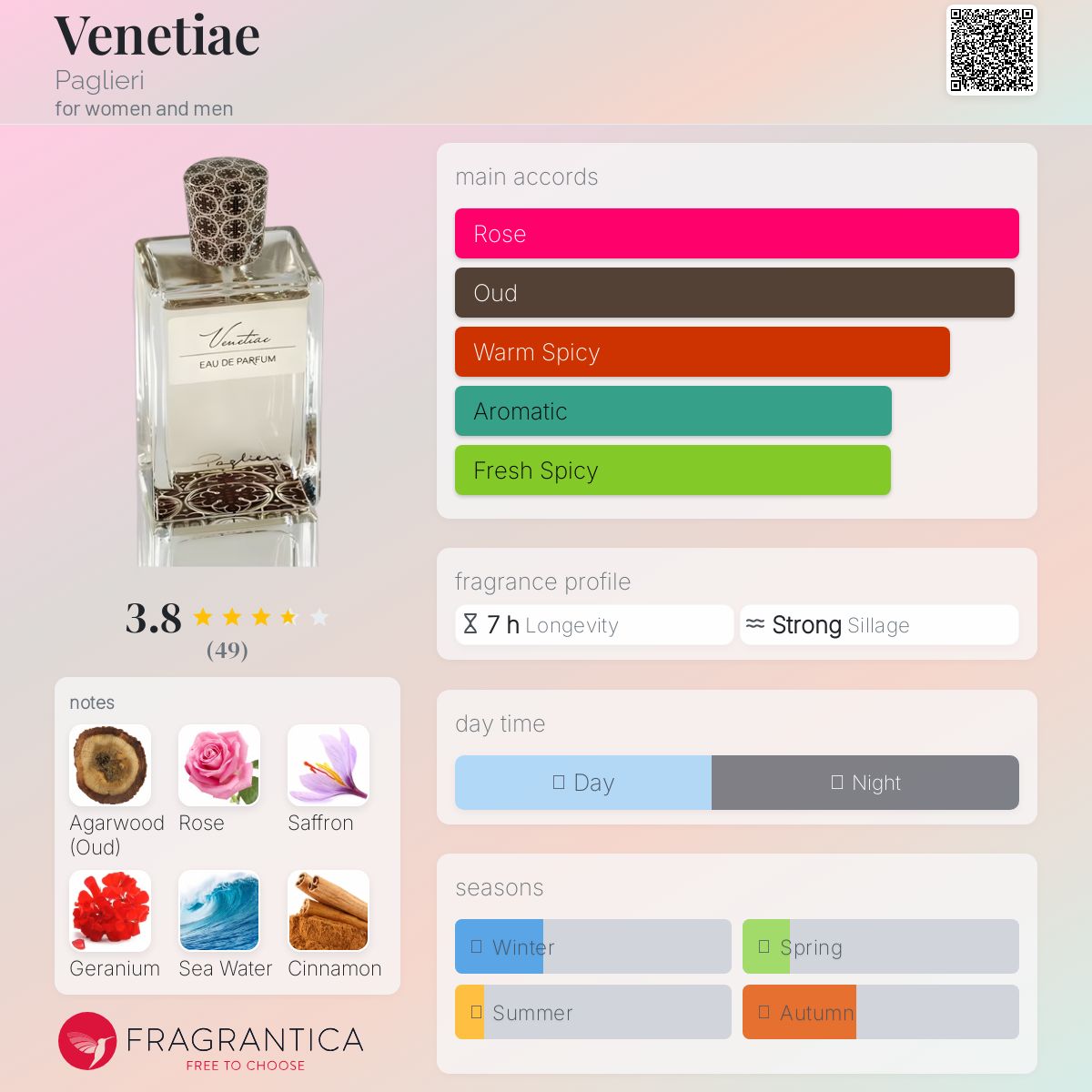 عطر ادکلن ونتیه پاگلیری - Venetiae Paglieri - بررسی، قیمت و خرید
