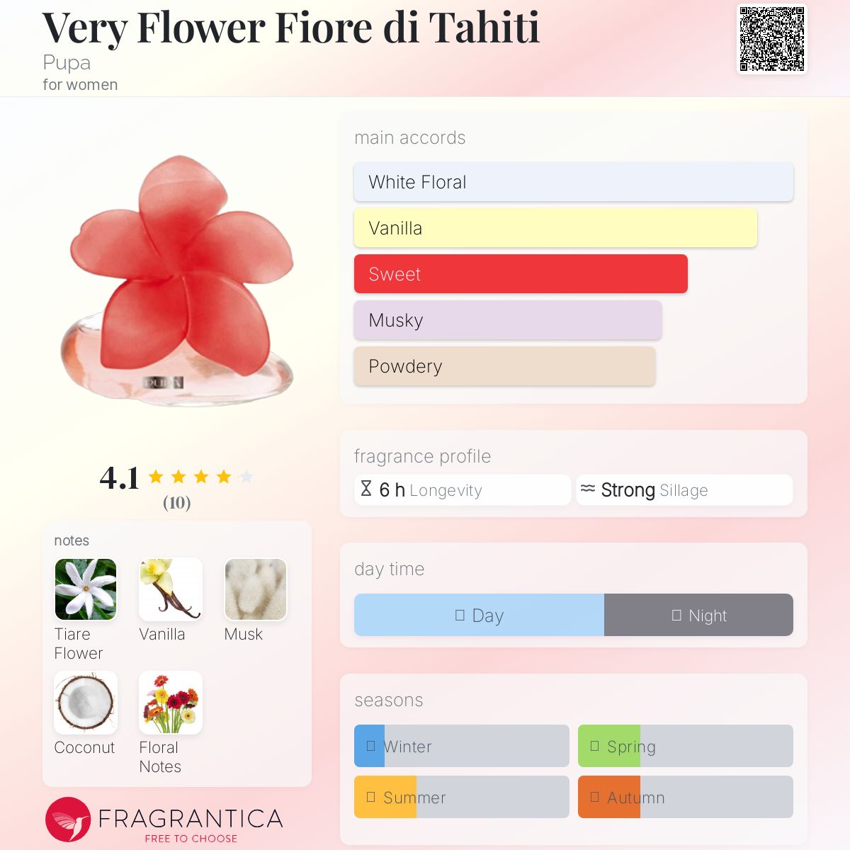 عطر ادکلن وری فلاور فیوره دی تاهیتی پوپا - Very Flower Fiore di Tahiti Pupa - بررسی، قیمت و خرید