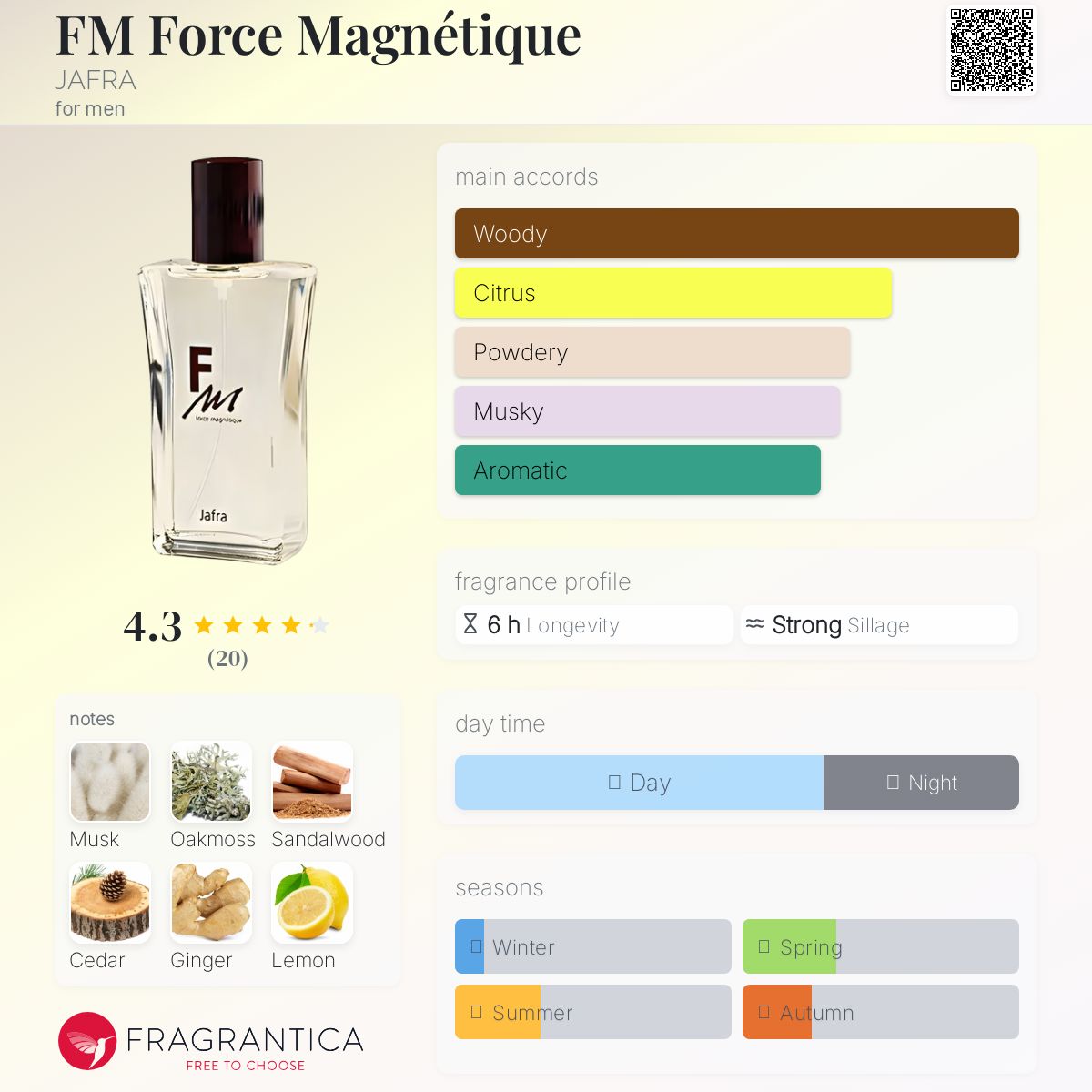 عطر ادکلن اف‌ام فورس مگنتیک جفرا - FM Force Magnétique JAFRA - بررسی، قیمت و خرید